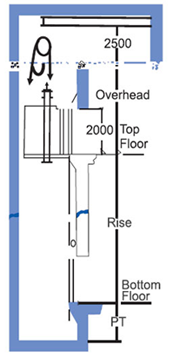 Microprocessor Control System