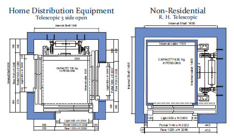 Passenger Elevators Manufacturers in Delhi