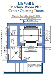 Passenger Elevators Manufacturers Delhi